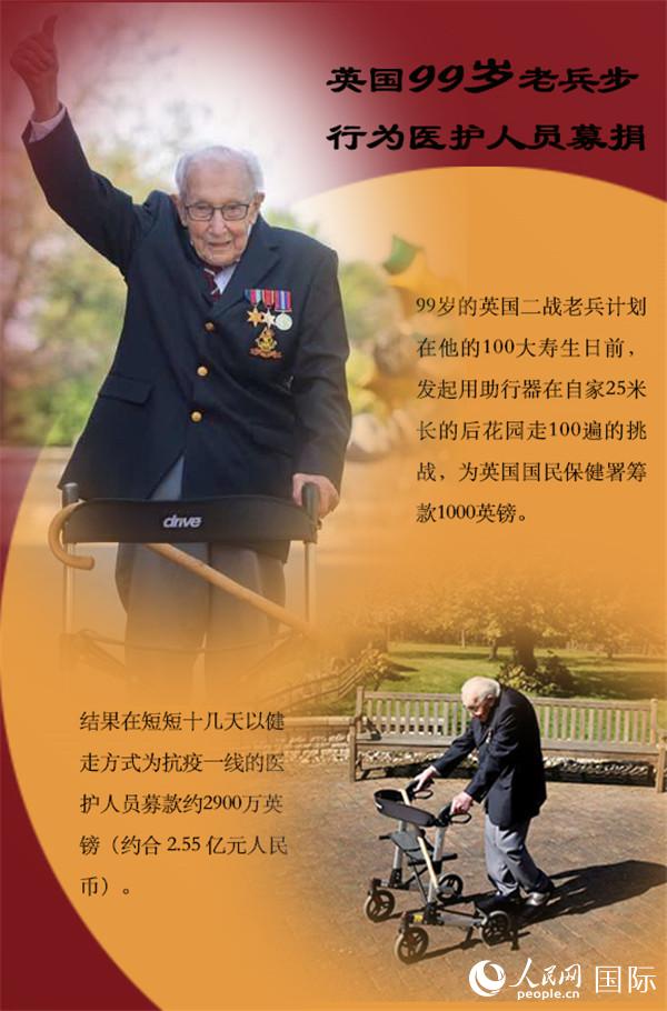 各國(guó)致敬“白衣戰(zhàn)士” 抗疫路上有你有我