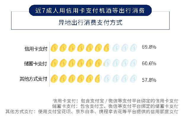 疫后出行報(bào)告:約三成人出差將更加頻繁