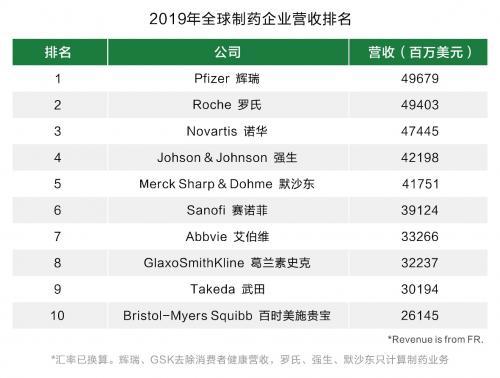 武田收購夏爾營收暴漲56%，曾高調(diào)并購百特、盧米納
