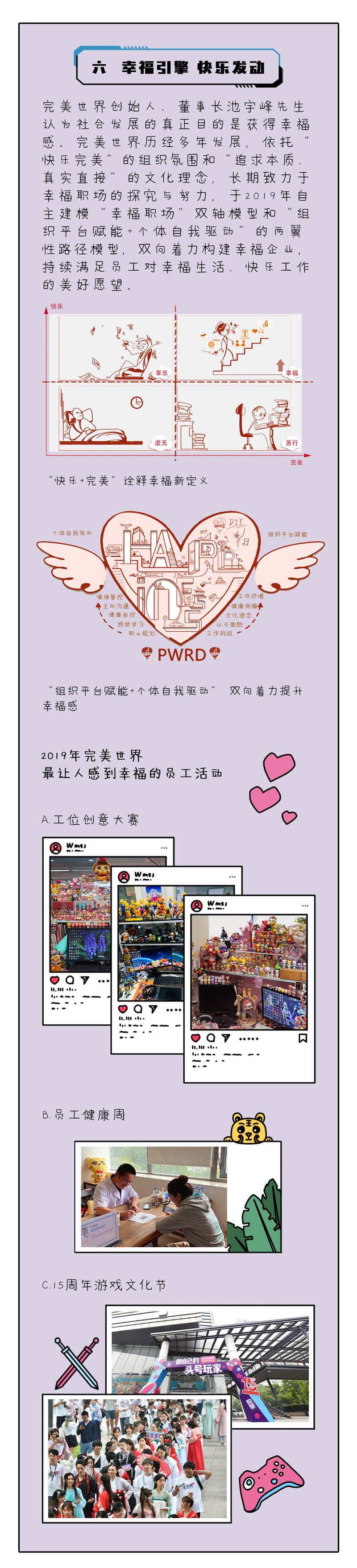 【開啟文創(chuàng)之門，解鎖履責(zé)篇章】完美世界發(fā)布第4本企業(yè)社會(huì)責(zé)任報(bào)告插圖(8)