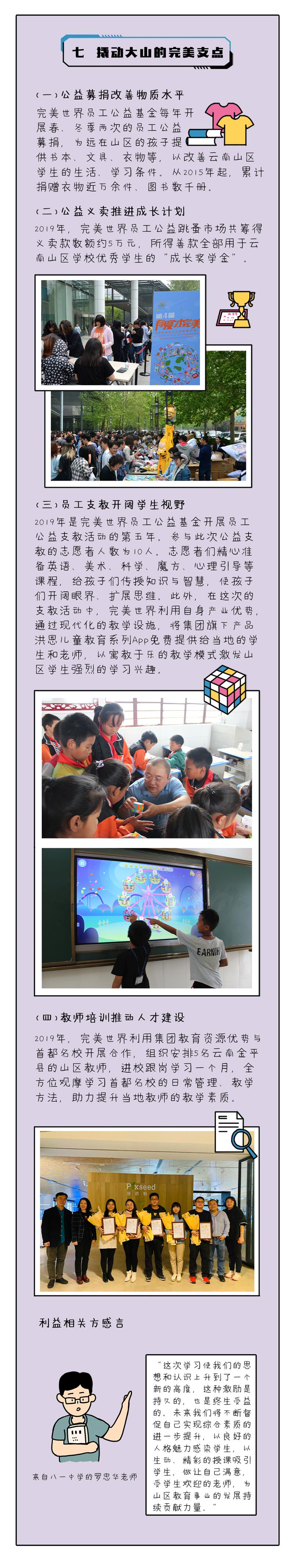 【開啟文創(chuàng)之門，解鎖履責(zé)篇章】完美世界發(fā)布第4本企業(yè)社會(huì)責(zé)任報(bào)告插圖(9)
