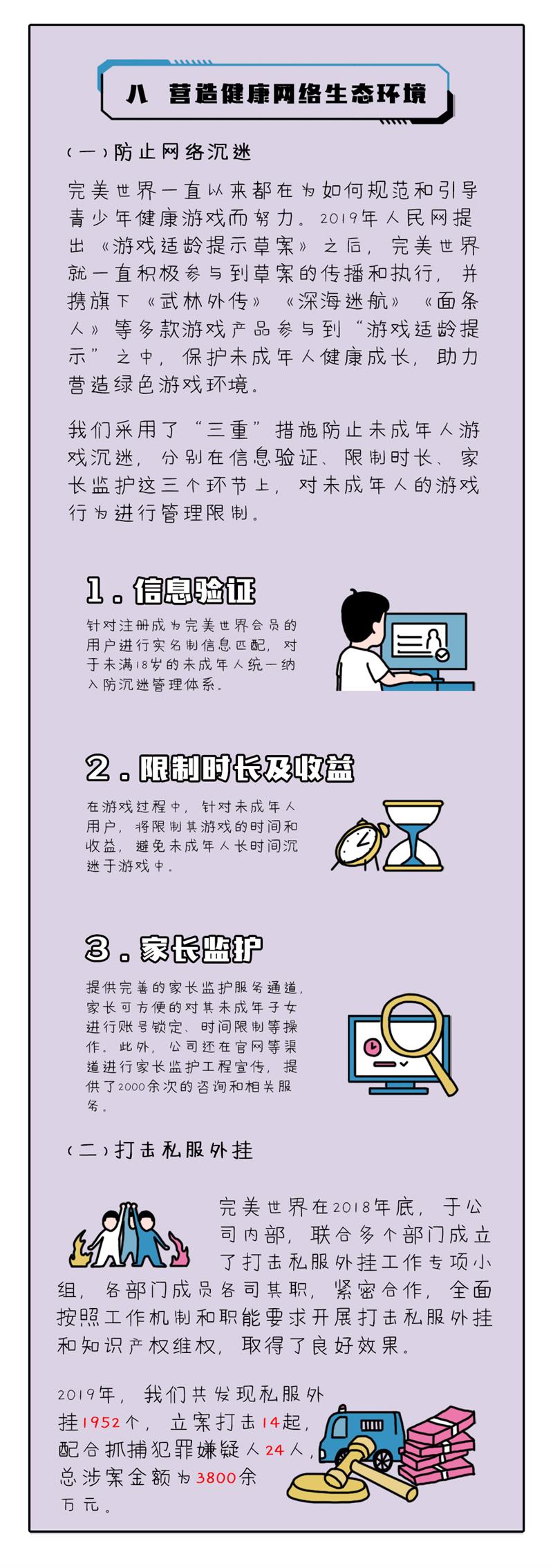 【開啟文創(chuàng)之門，解鎖履責(zé)篇章】完美世界發(fā)布第4本企業(yè)社會(huì)責(zé)任報(bào)告插圖(10)