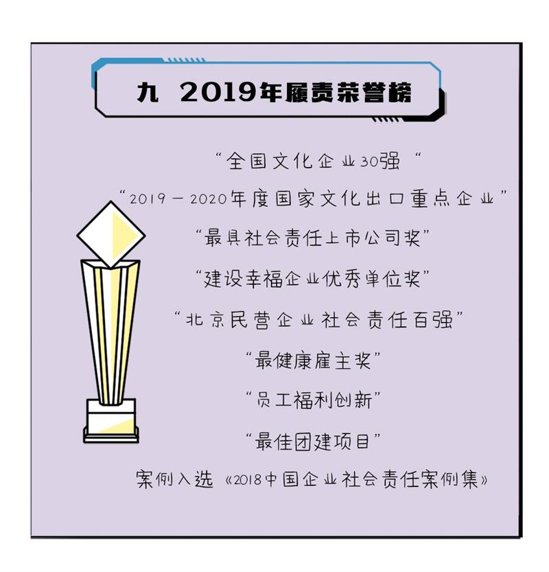 【開啟文創(chuàng)之門，解鎖履責(zé)篇章】完美世界發(fā)布第4本企業(yè)社會(huì)責(zé)任報(bào)告插圖(11)
