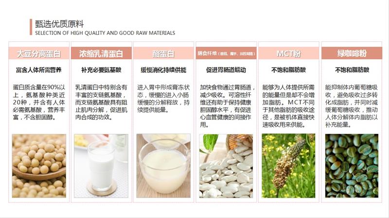 打造健康和美的焦點(diǎn)，美暢輕運(yùn)動(dòng)營(yíng)養(yǎng)代餐奶昔硬實(shí)力搶占市場(chǎng)