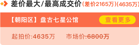 差價