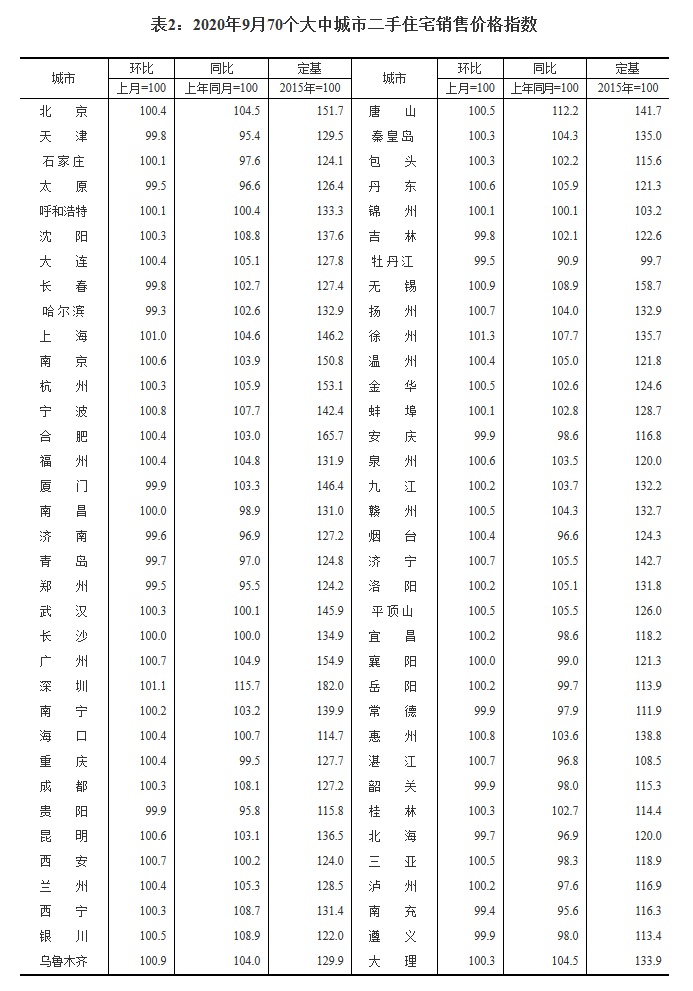 中國(guó)房?jī)r(jià)步入“萬元時(shí)代”，超30城市或出臺(tái)收緊政策-中國(guó)網(wǎng)地產(chǎn)