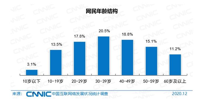 點擊進入下一頁