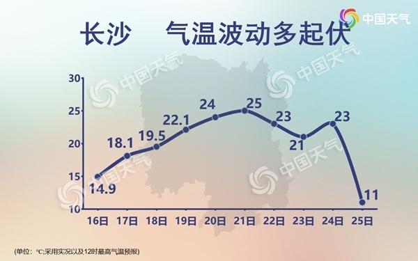 北京鄭州等多地暖到破紀(jì)錄 下周氣溫大跳水如坐“過(guò)山車”
