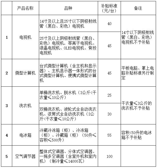 點擊進(jìn)入下一頁