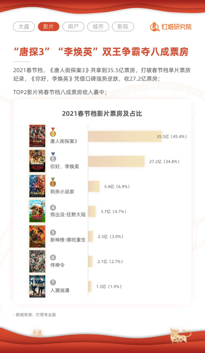 點(diǎn)擊進(jìn)入下一頁