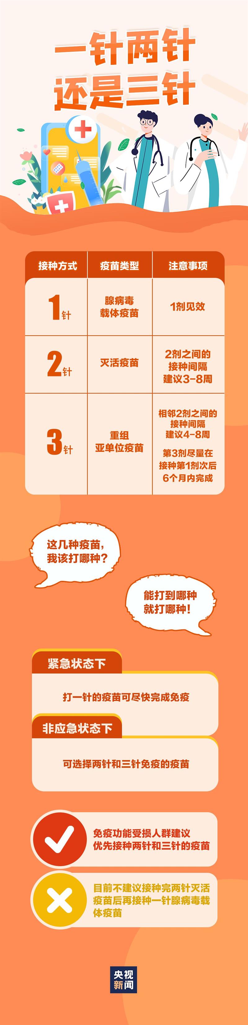點擊進入下一頁