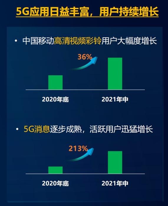 圖片來源：中國移動發(fā)布的報(bào)告截圖