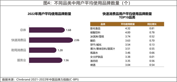 分析報告:消費精細化需求增長 大品牌擁抱新需求 分析報告:消費精細化需求增長 大品牌擁抱新需求