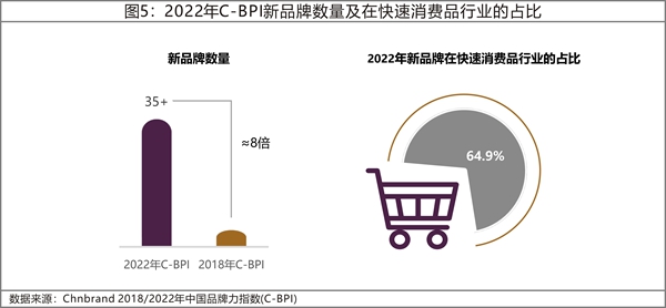 分析報告:消費精細化需求增長 大品牌擁抱新需求 分析報告:消費精細化需求增長 大品牌擁抱新需求