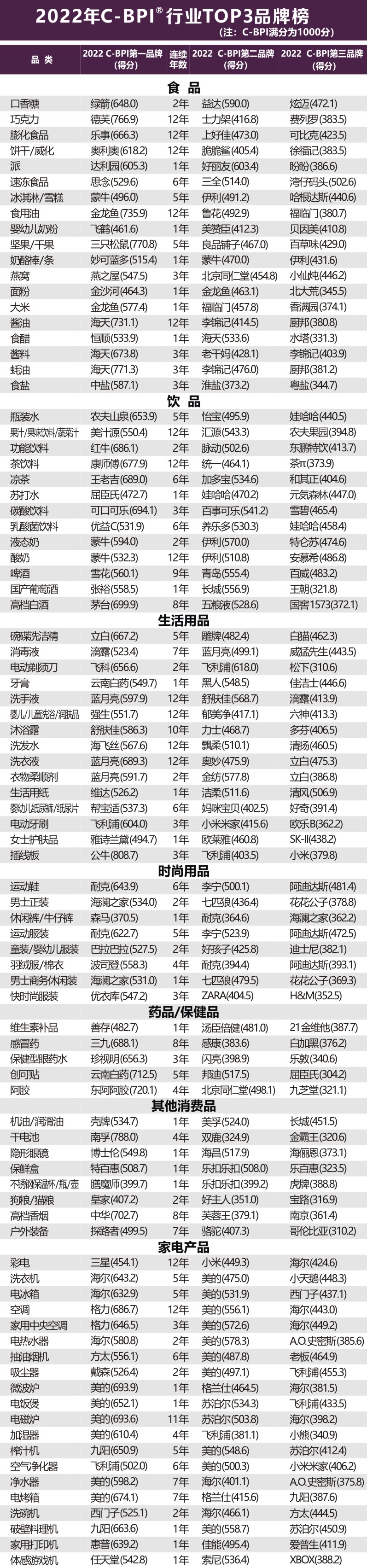 分析報告:消費精細化需求增長 大品牌擁抱新需求 分析報告:消費精細化需求增長 大品牌擁抱新需求