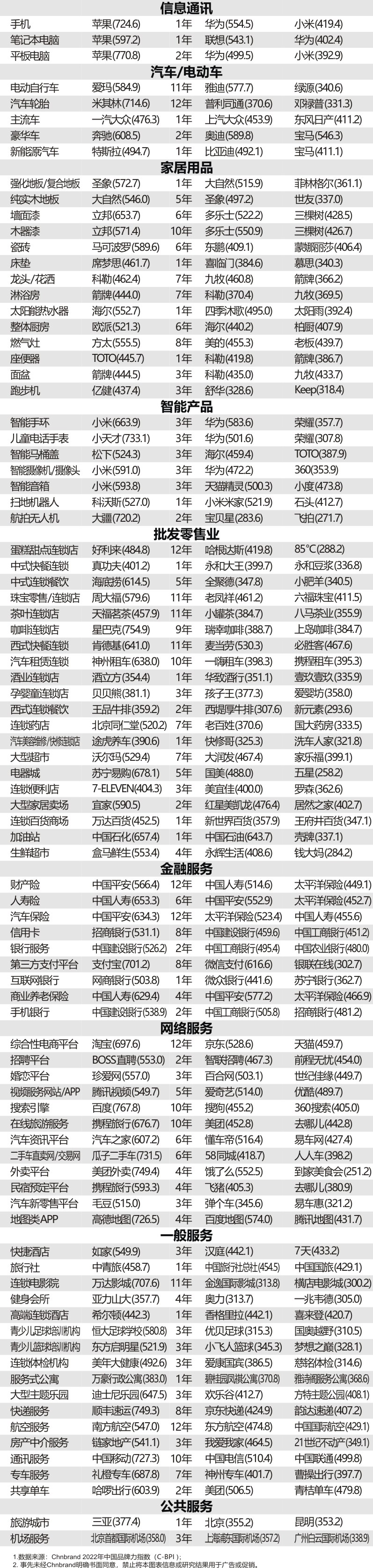 分析報告:消費精細化需求增長 大品牌擁抱新需求 分析報告:消費精細化需求增長 大品牌擁抱新需求