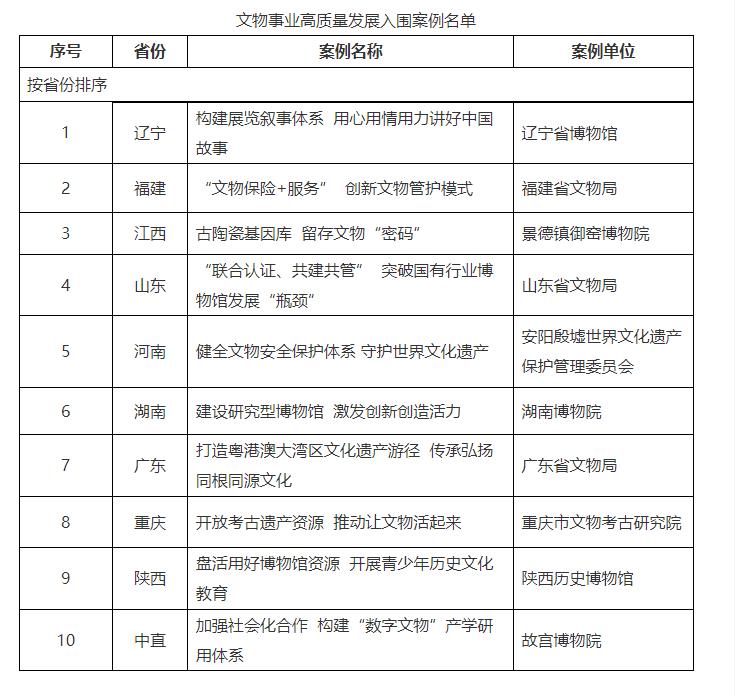圖片來源于國(guó)家文物局官網(wǎng)