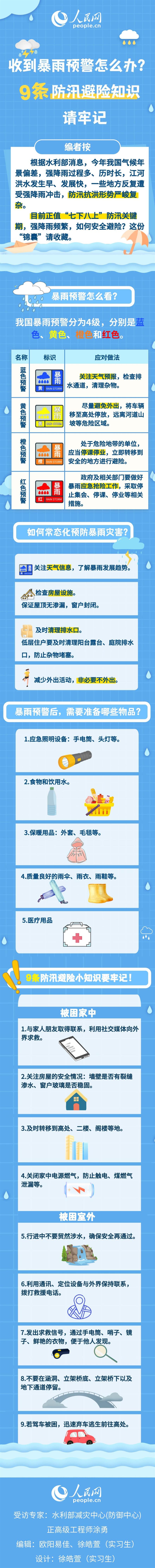 收到暴雨預(yù)警怎么辦？9條防汛避險(xiǎn)知識(shí)請(qǐng)牢記