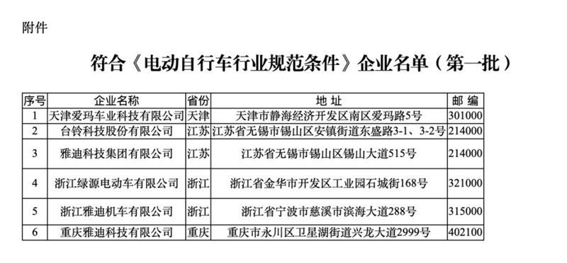 符合《規(guī)范條件》企業(yè)名單（第一批）。圖片來源：工信部官網(wǎng)